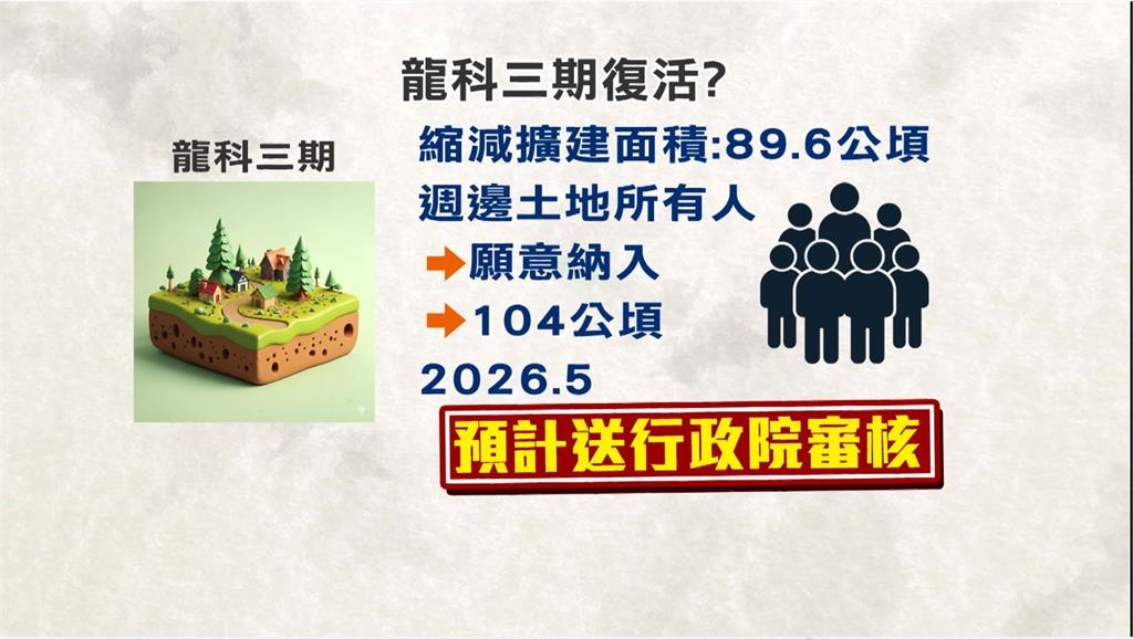 龍潭科學園區三期復活 台積電:不排除任何可能