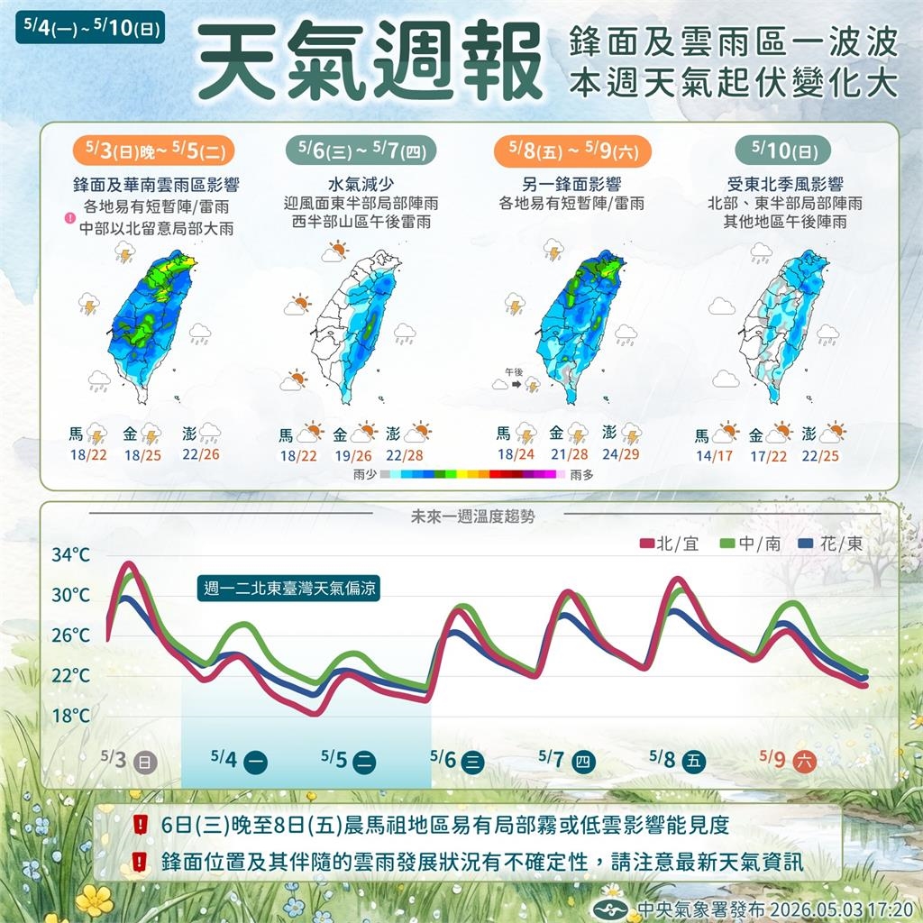首波梅雨報到如幫浦猛灌！北台灣氣溫「急降19度」太陽露臉時間點曝光