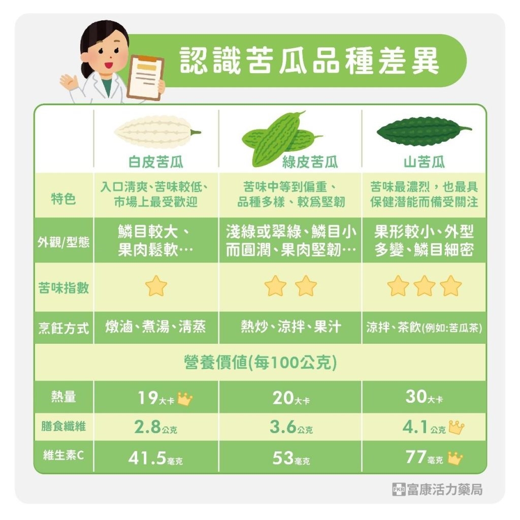 苦瓜不只退火！山苦瓜為何更夯？營養師揭「關鍵成分」