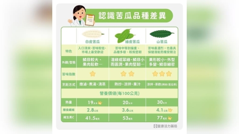 苦瓜不只退火！山苦瓜為何更夯？營養師揭「關鍵成分」
