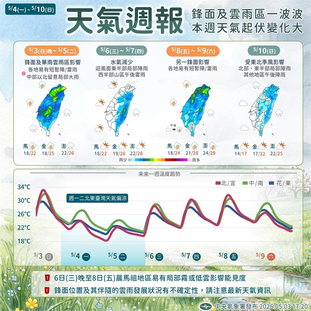 華南雲雨區通過「短暫放晴」！專家揭「母親節前夕」又有鋒面⋯全台有雨
