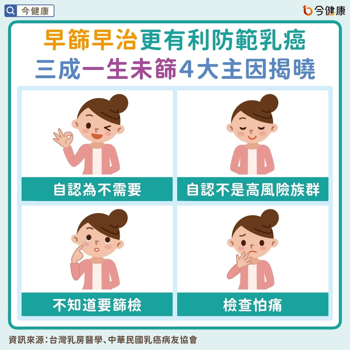 #乳癌 #李雅英 #衛福部 #國健署 #健保署
