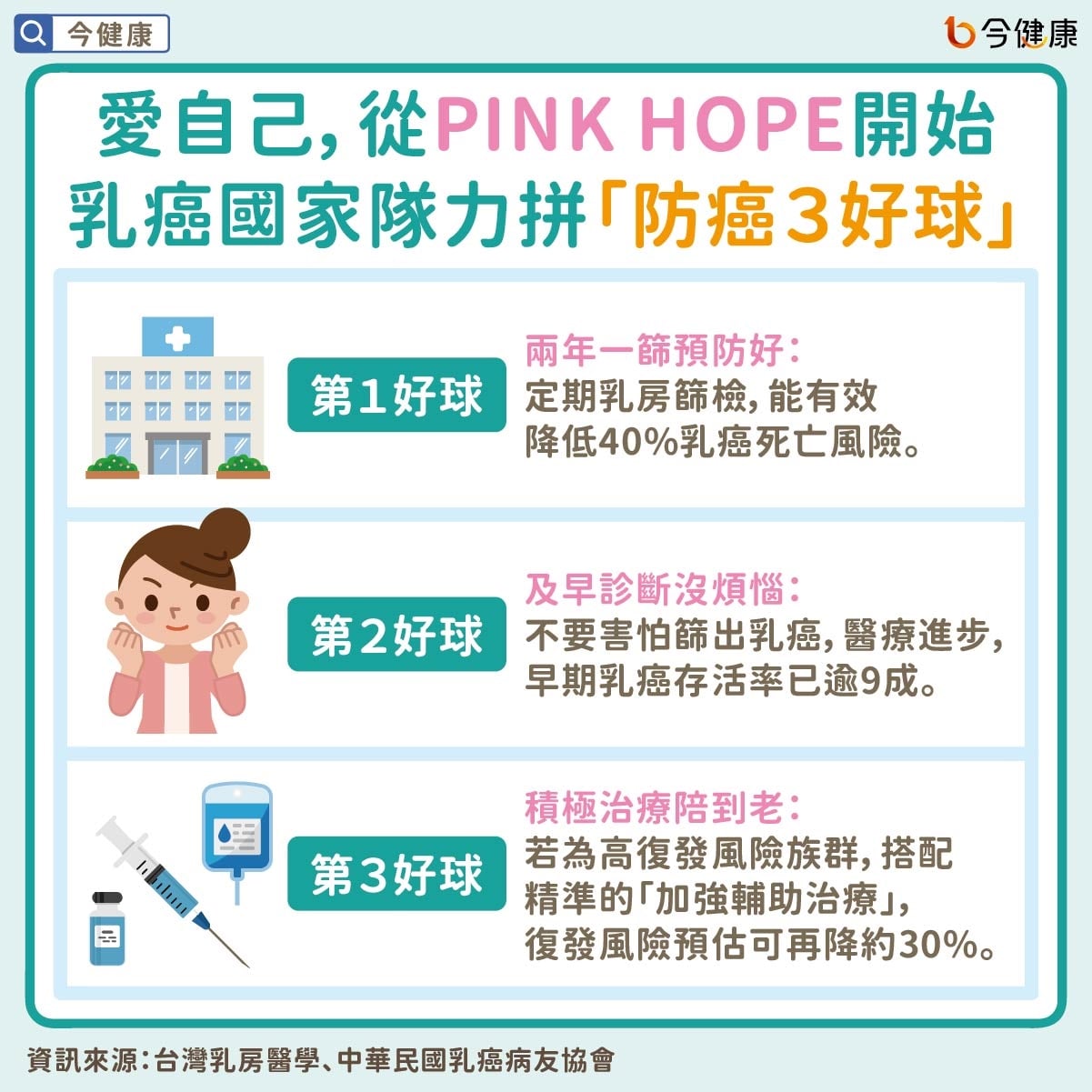 #乳癌 #李雅英 #衛福部 #國健署 #健保署