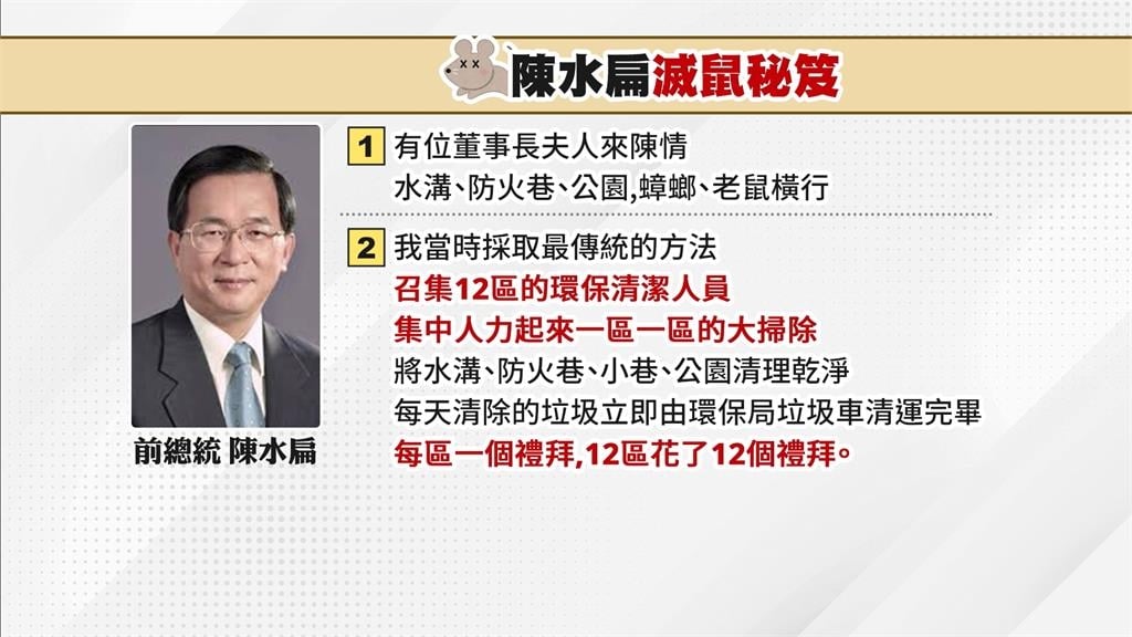 台北鼠患橫行! 陳水扁傳授"滅鼠秘笈" 喊:秘書長就夠了