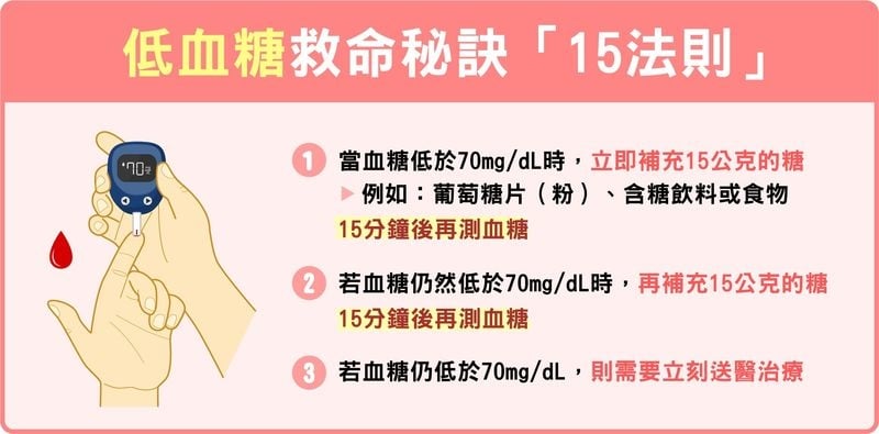 70歲糖友施打胰島素竟致意識不清！醫提醒：勿忘「15法則」救命