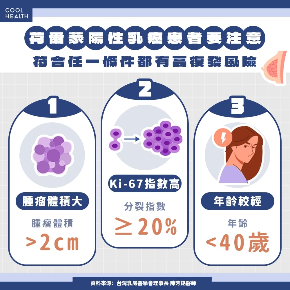 癌症用藥應接軌國際指引！ 專家推「防癌3好球」健康倡議