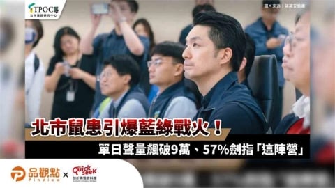 北市鼠患引爆藍綠戰火！單日聲量飆破9萬、57%劍指「這陣營」