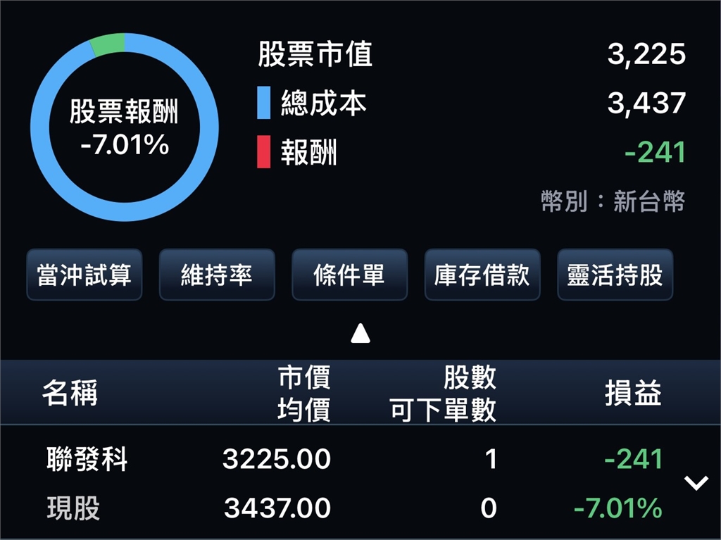 四叉貓成新反指標女神！買入聯發科「20分鐘慘跌7％」網笑：想搶巴逆逆風頭？