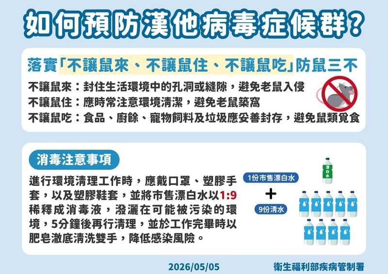做好「3不政策」防漢他病毒　中央是否設立指揮中心？疾管署回應了