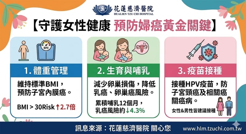 守護女性健康遠離婦癌威脅　醫提醒「三大預防關鍵」
