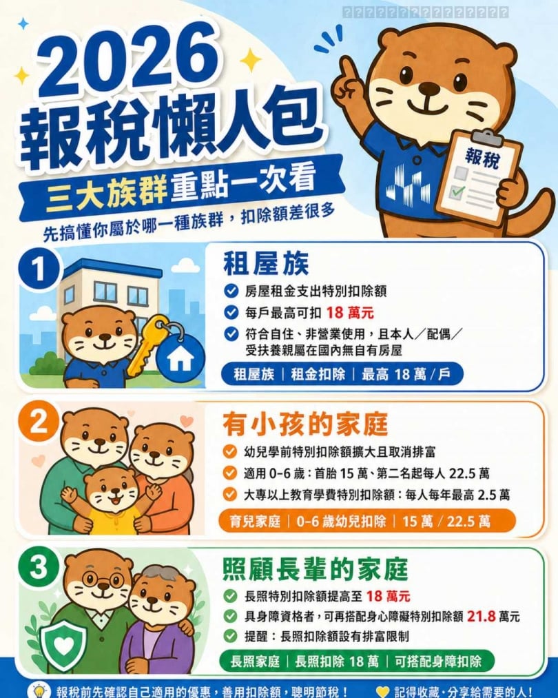 別傻傻多繳稅！從扣除額到常見錯誤　搞懂今年如何節稅