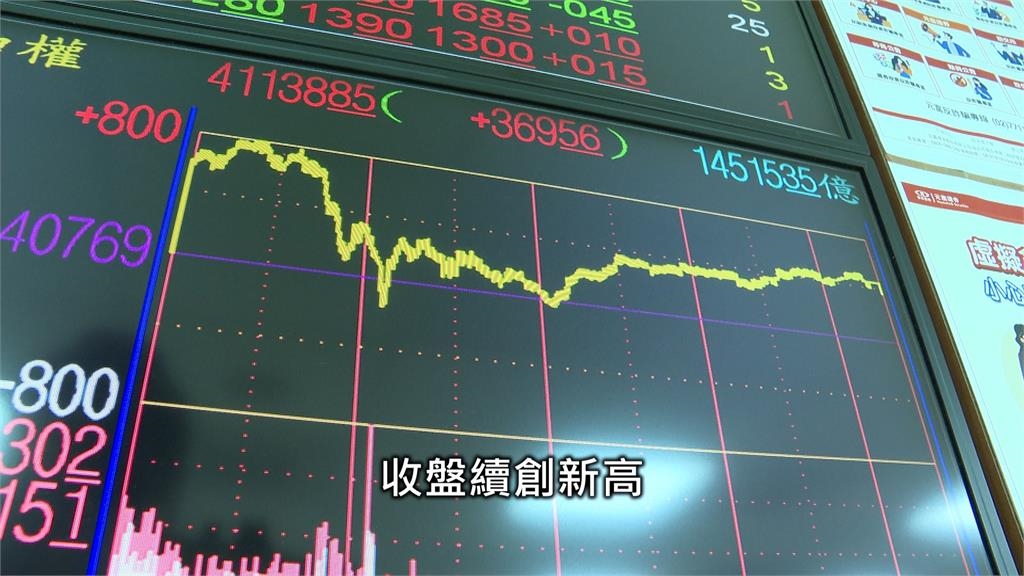 台股成交爆量史上最大1.5兆 謝金河讚16破兆台企:除了美國、只有台灣