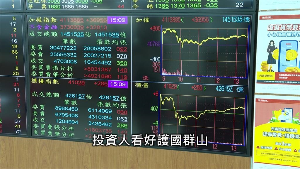 台股成交爆量史上最大1.5兆 謝金河讚16破兆台企:除了美國、只有台灣