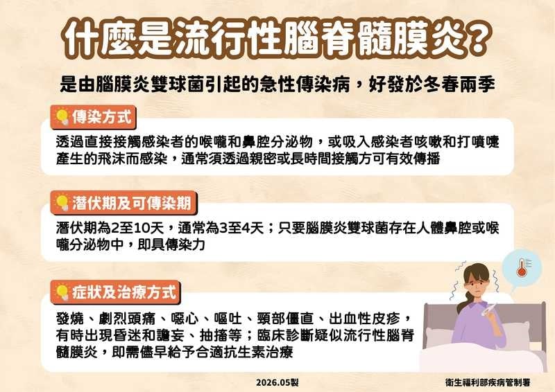 國內新增2例流行性腦脊髓膜炎　今年累計7例較近年同期略高