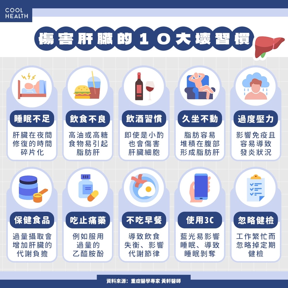 肝默默壞掉卻沒感覺！ 醫公布「最傷肝10大習慣」
