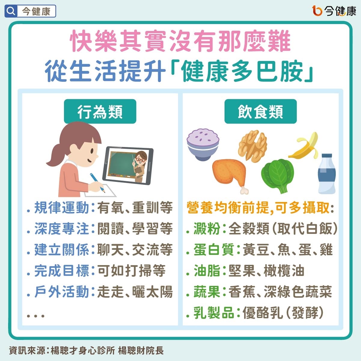 #楊聰財 #多巴胺 #速效多巴胺 #快樂 #知足