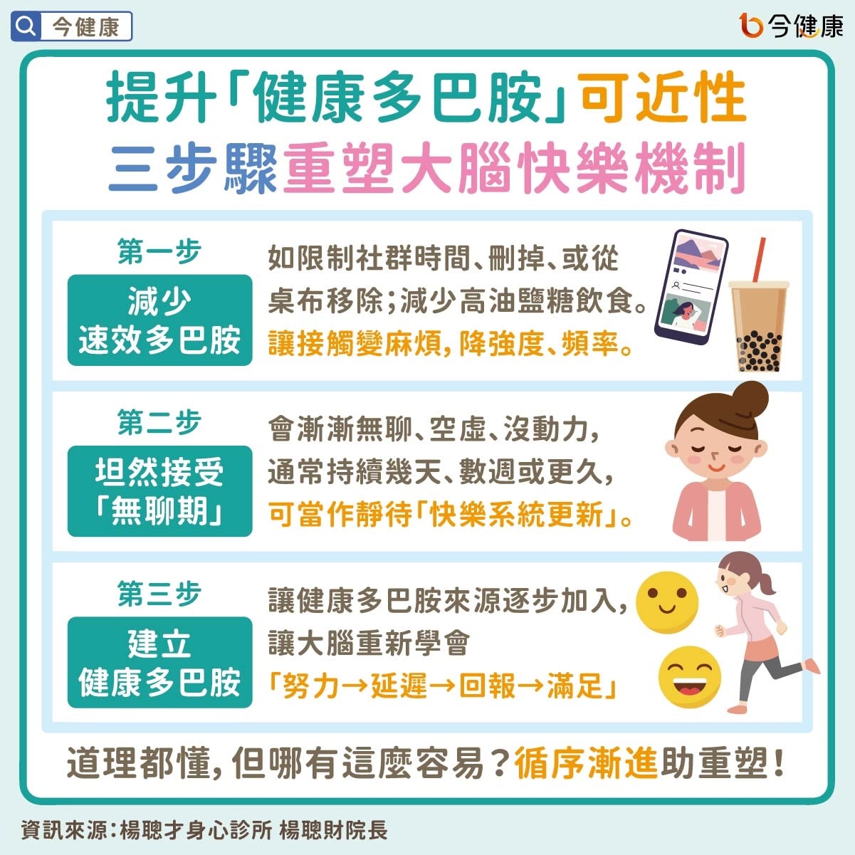 #楊聰財 #多巴胺 #速效多巴胺 #快樂 #知足