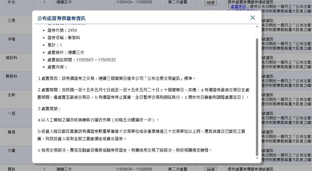 聯發科遭「關禁閉」不合理？立委狂轟金管會　金管會、證交所給答案