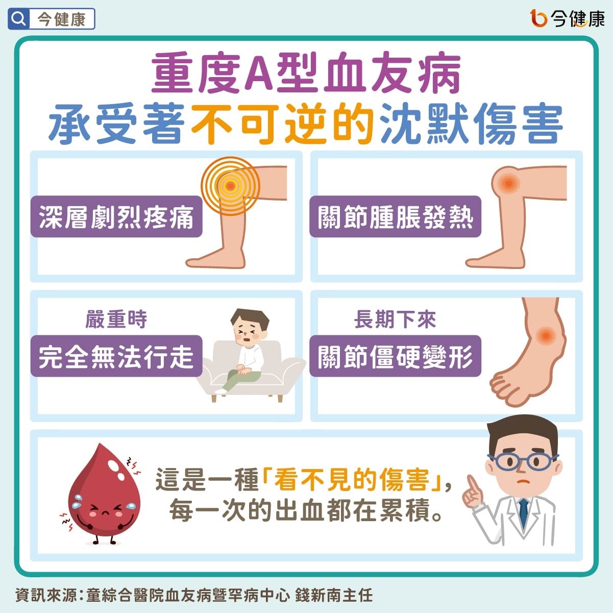 健保政策重大突破 重度A型血友病皮下注射擴增給付 助成年病患優化生活品質