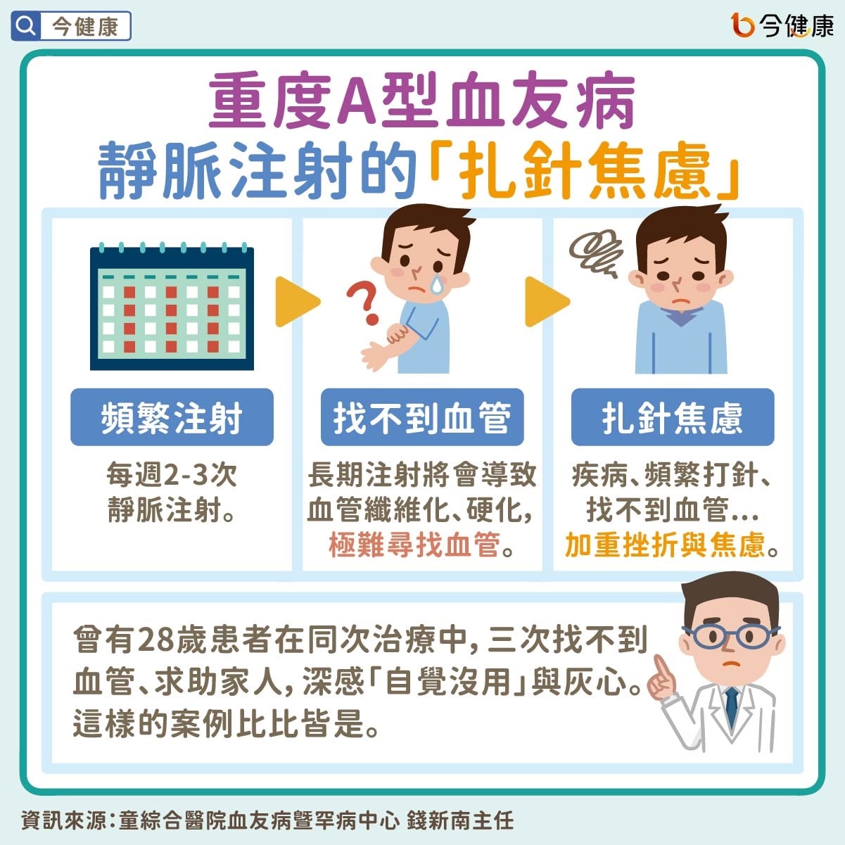 健保政策重大突破 重度A型血友病皮下注射擴增給付 助成年病患優化生活品質