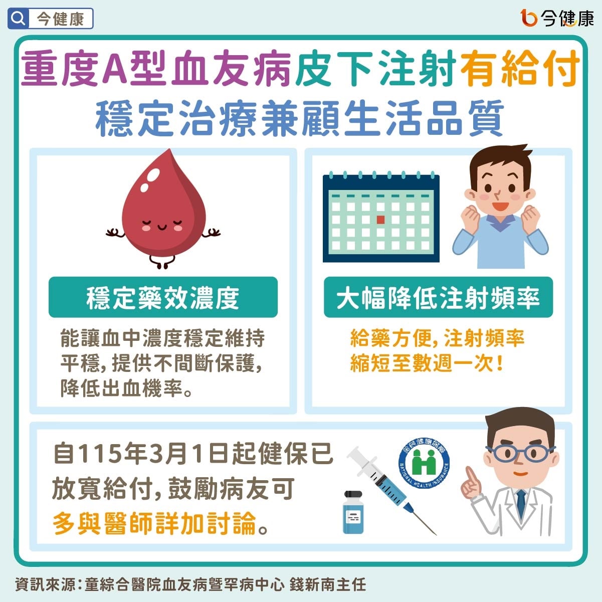 健保政策重大突破 重度A型血友病皮下注射擴增給付 助成年病患優化生活品質