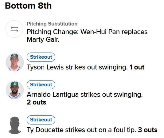 MiLB(影)／台灣火球男殺瘋了！潘文輝12球KKK飆160公里超狂火球