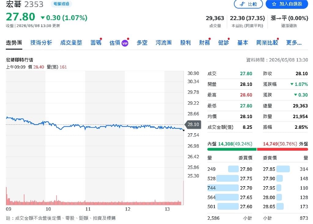 宏碁不只賣電腦！非PC事業撐起3成營收　獲利大躍進