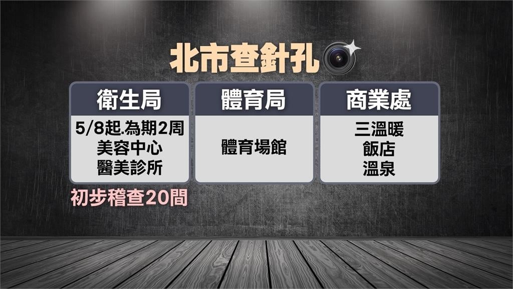愛爾麗針孔偷拍事件延燒　北市啟動醫美、三溫暖等反針孔稽查
