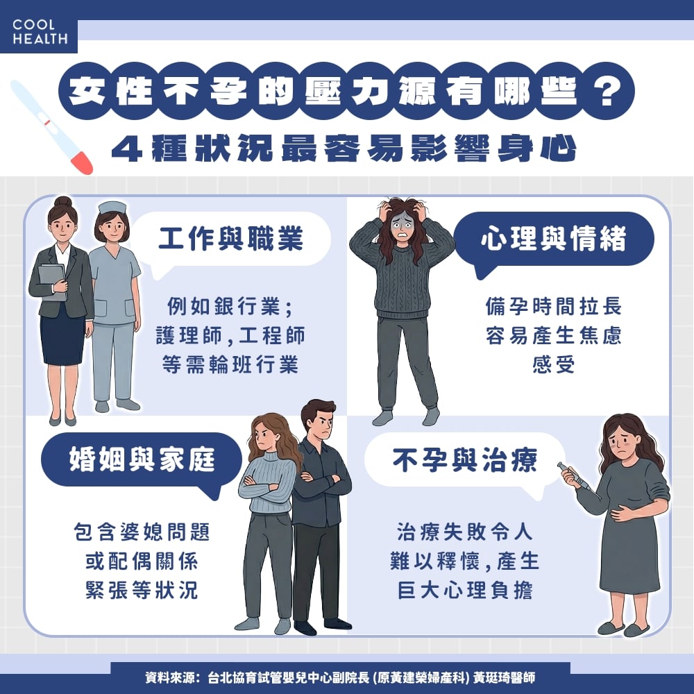 女性不孕常見壓力源有哪些？ 醫點名「3大職業」首當其衝