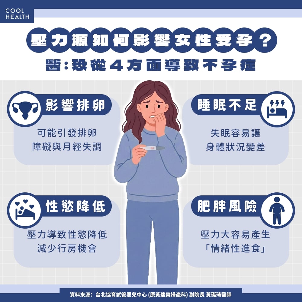壓力如何影響女性受孕？ 「間接效應」恐導致內分泌大亂
