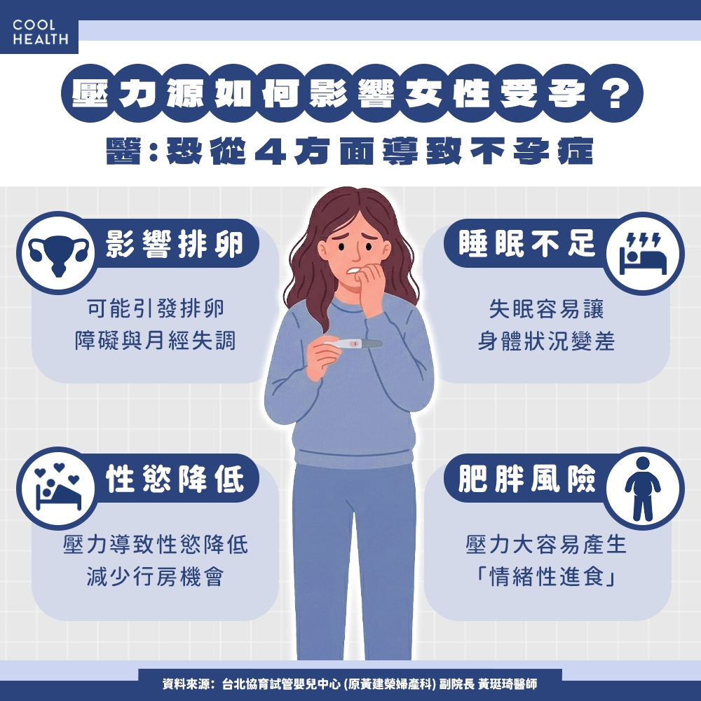 壓力如何影響女性受孕？ 「間接效應」恐導致內分泌大亂