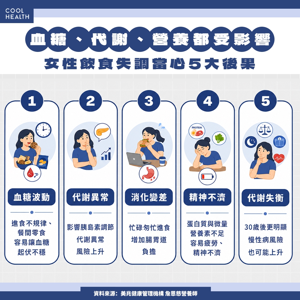 血糖、代謝、營養都受影響? 30歲後「飲食失常」代價恐更高