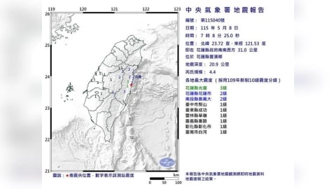 花蓮今晨連2震！最大規模4.6「多縣市有感」