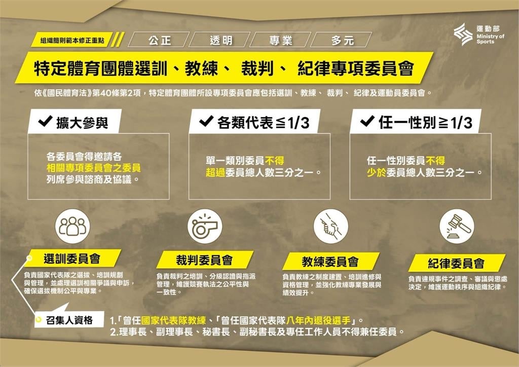 運動部／健全特定體育團體專項委員會制度  強化決策公正透明與專業運作