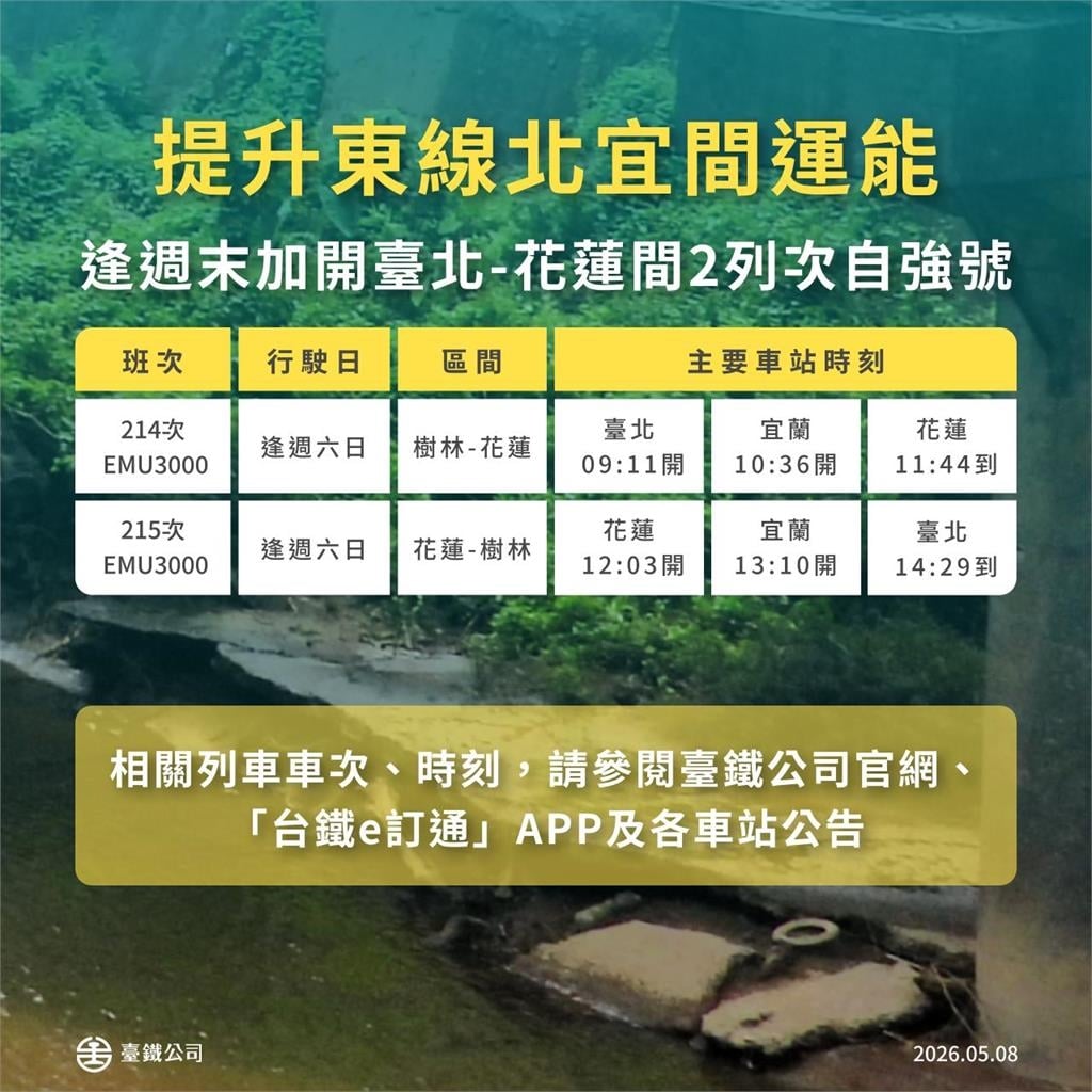 快新聞／台鐵7月1日大改點！調整653列次「這天起」開放時刻查詢