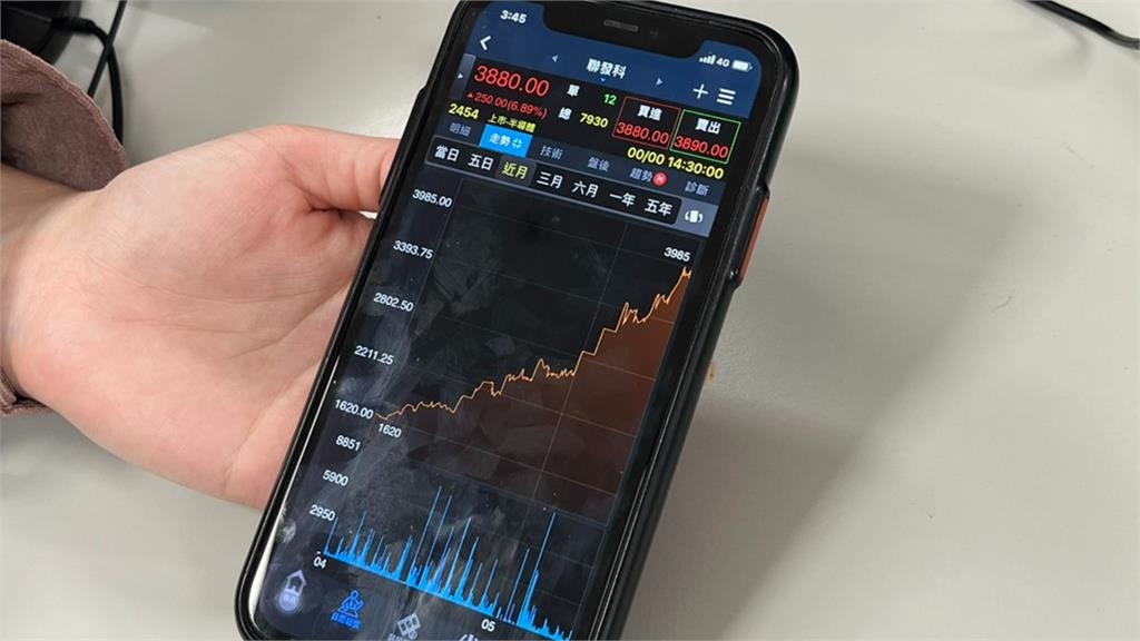 聯發科開盤一度衝破「玉山標高」漲逾9％！終場站上3880元「市值突破6兆」