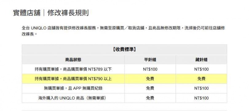 台灣UNIQLO官網表示,不需要提供收據,即可修改在海外買的UNIQLO褲子。(圖/翻攝自台灣UNIQLO官網)