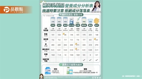每天在補鈣 但你真的懂選乳製品嗎？今天一次幫大家整理清楚