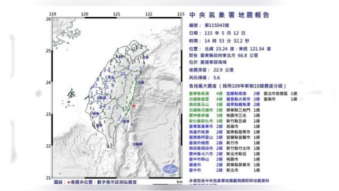 東部海域14：53規模5.6地震！最大震度4級　18縣市有感