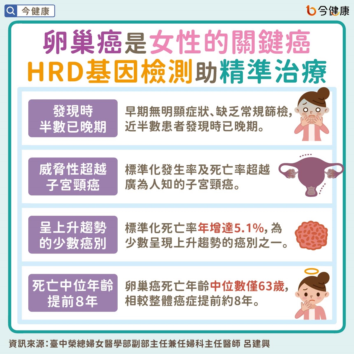 產檢意外揪出晚期卵巢癌！HRD基因檢測助精準治療迎新生