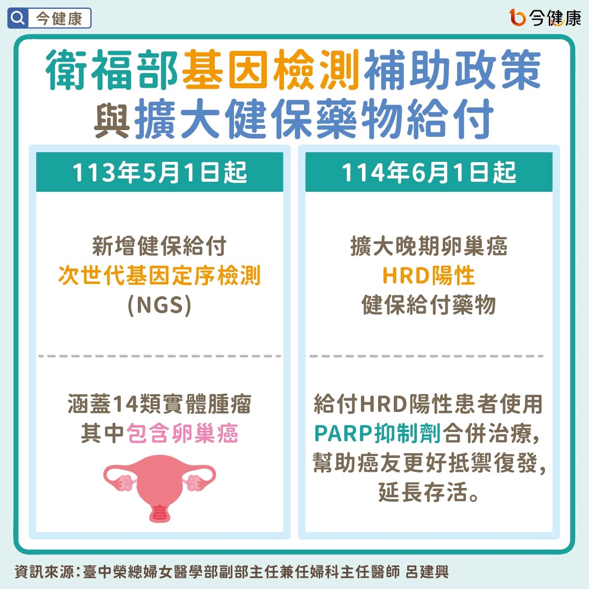 產檢意外揪出晚期卵巢癌！HRD基因檢測助精準治療迎新生