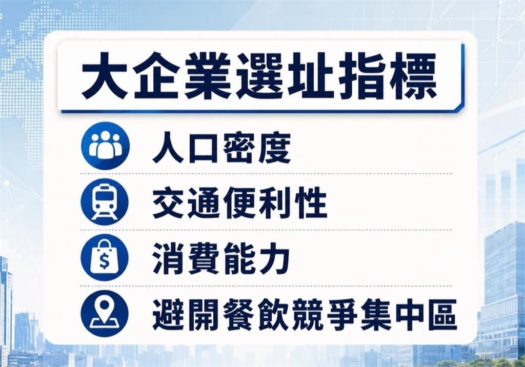 台灣麥當勞3.5億出售古亭店面 「售後回租」月租金估70萬元