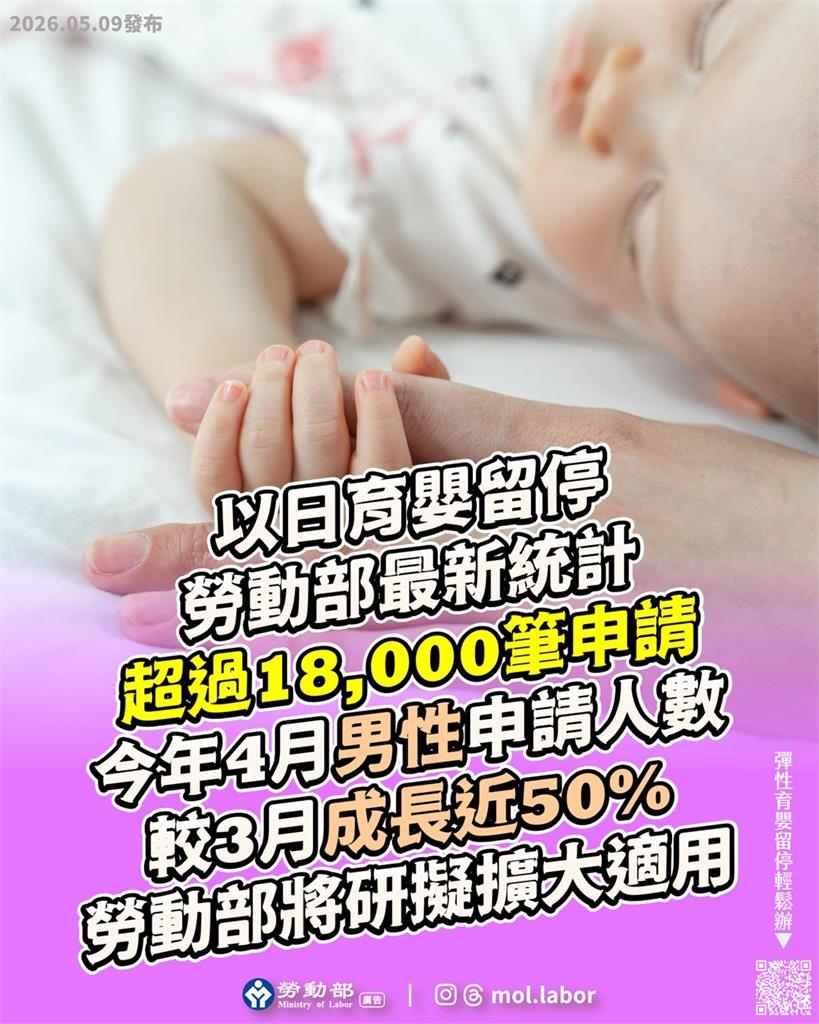 育嬰留停新制「1招」最多可請30天、爽領「8成薪」顧娃!狂吸5成奶爸申請