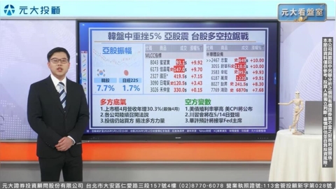 亞股震 台股多空拉鋸怎看?投信創史二大買超 投信青睞勝率高? 三條件抓出潛力股