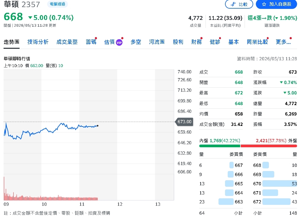 記憶體漲價也擋不住！華碩高價值產品撐住獲利韌性