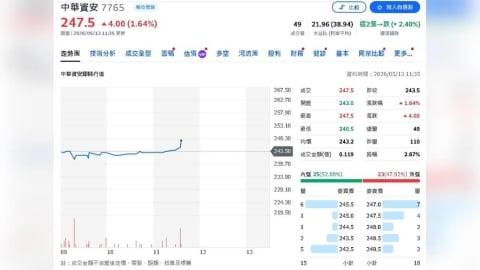 訂閱型營收穩住基本盤！中華資安 AI資安推動成長加速