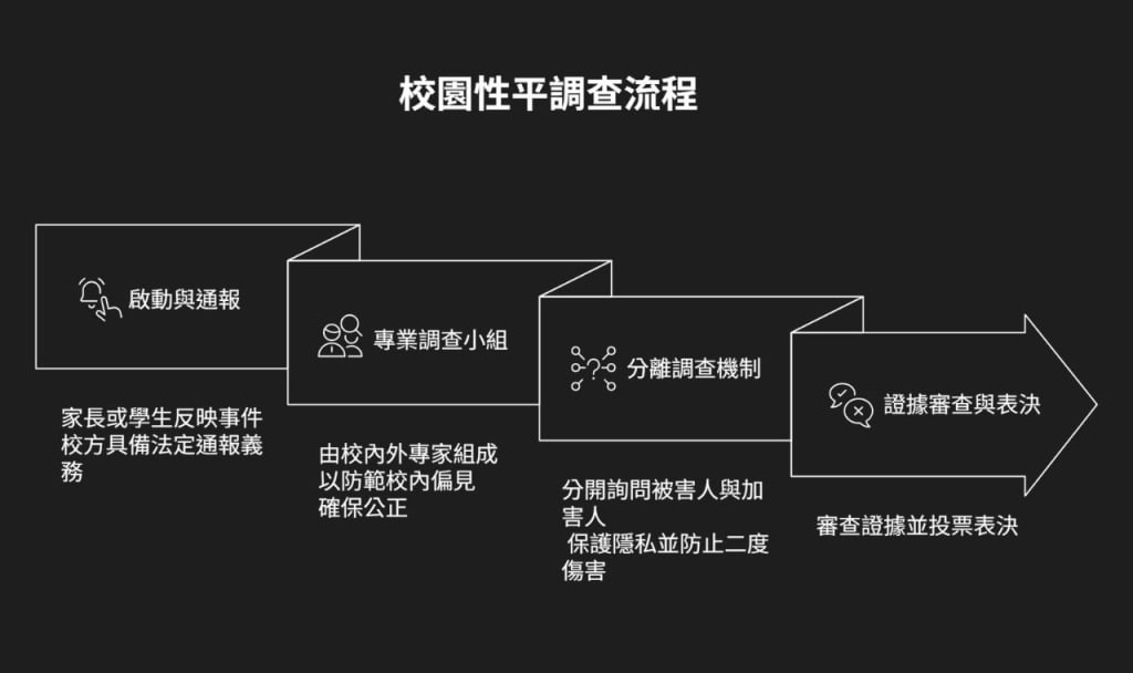 「玩笑」開過頭成「校園霸凌」!申訴後校方處理不給過 家長有其他管道