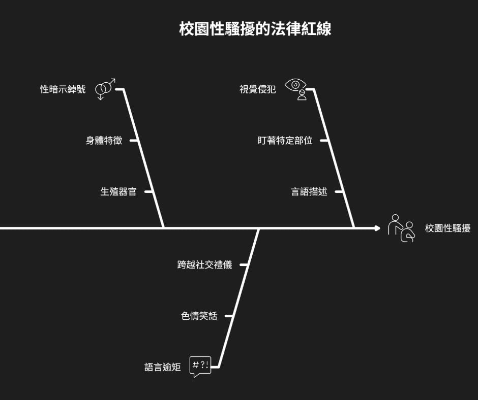 「玩笑」開過頭成「校園霸凌」!申訴後校方處理不給過 家長有其他管道