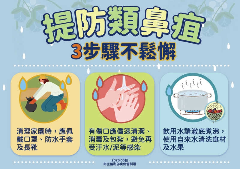 50多歲男脾臟膿瘍竟確診類鼻疽　疾管署：本土病例創近5年同期新高