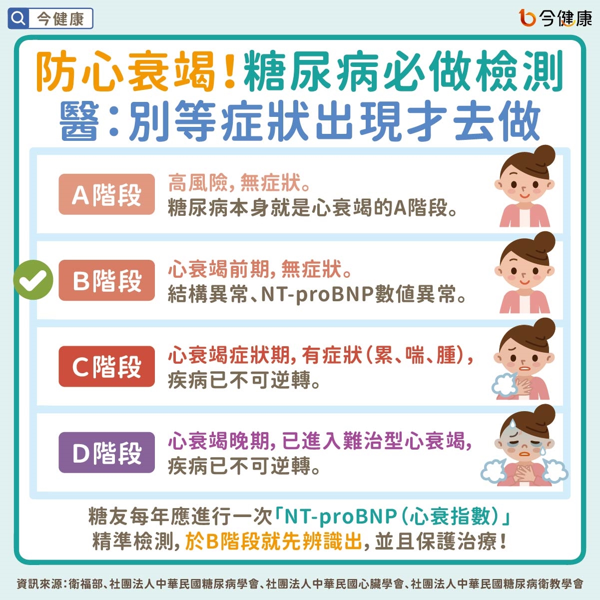 #糖尿病 #心衰竭 #NT-proBNP #檢測 #治療